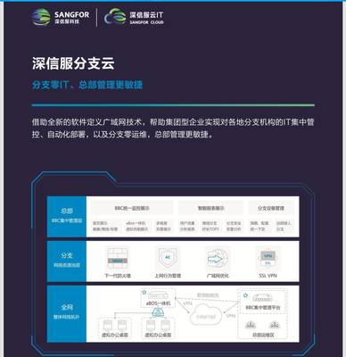 当IT遇上云 为企业总部管理谱写智慧新篇章——为深信服园区企业产品推介会打call
