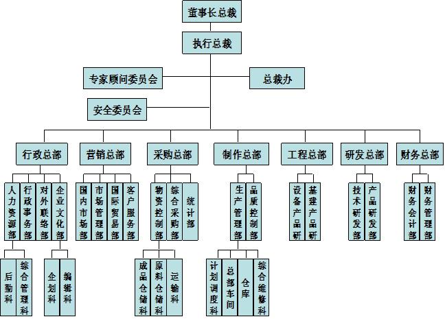 马鞍山市中水路桥机械制造有限责任公司 卓越的企业架构与总部管理升级