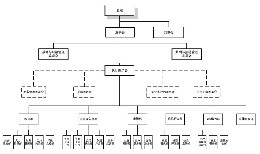 两张图认清阿里巴巴所有高管和董事会成员 企业总部管理格局解析