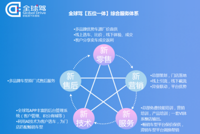 新能源汽车数字化转型的“新蓝海” 企业总部管理的新征程