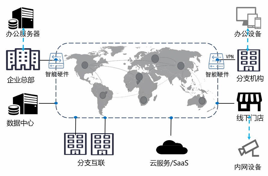 SD-WAN加速解决方案 助力企业总部实现全球高效管理