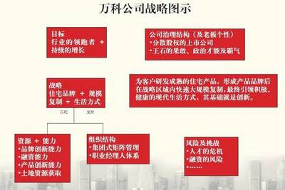 深圳万科总部考察游学回顾 企业总部管理的实践与启示