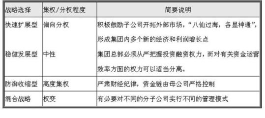 财务战略的含义——白万纲企业总部管理视角