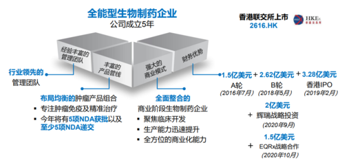三年冲刺上市，六年两款新药获批 基石药业的“闪电速度”揭秘
