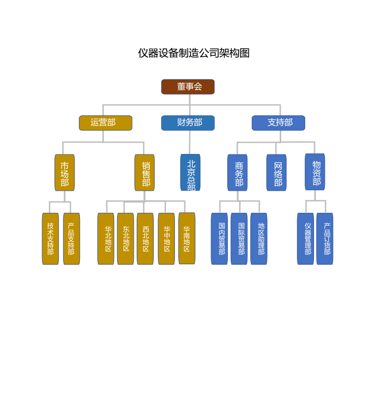 企业总部管理架构全解析